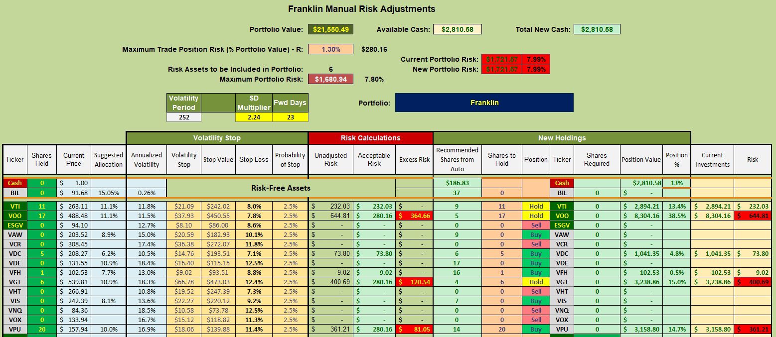 Franklin Sector BPI Portfolio Review: 22 May 2024 3