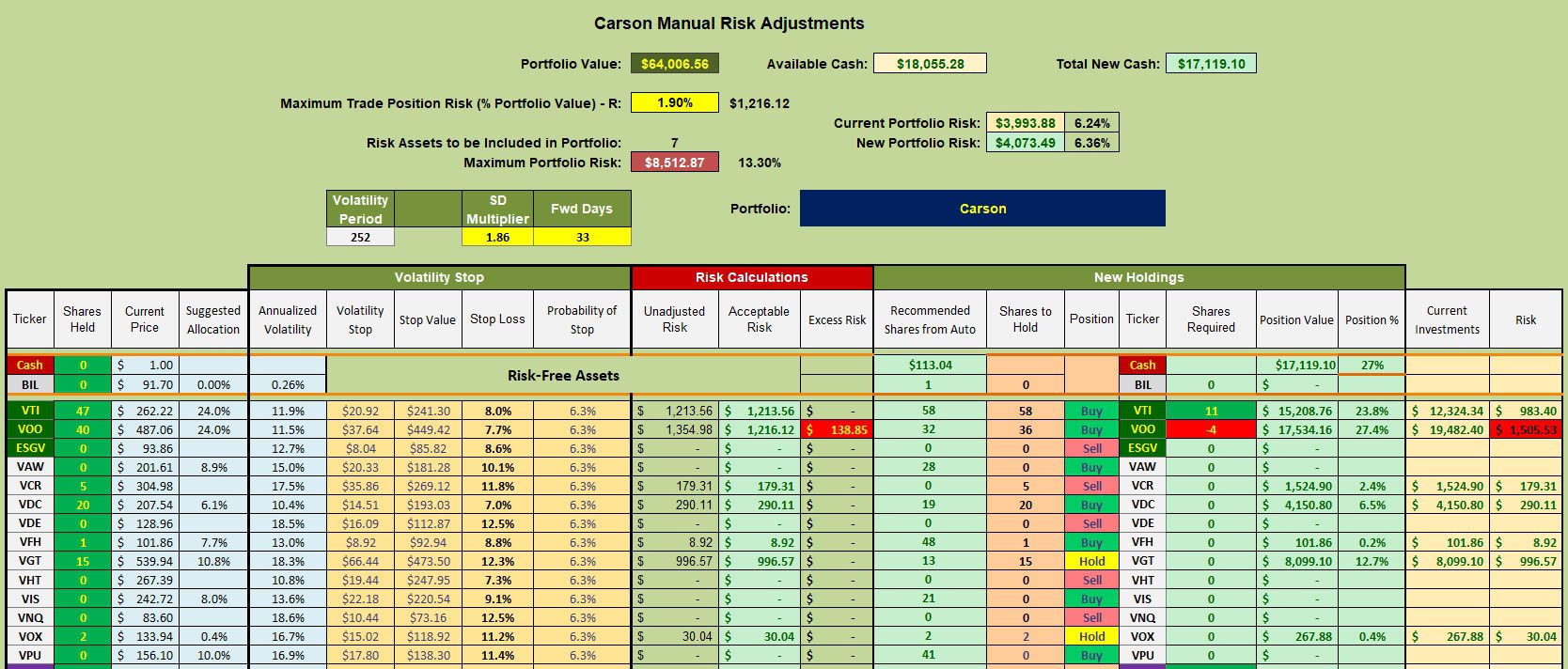 Carson Sector BPI Portfolio Review: 23 May 2024 3 Carson Sector BPI Portfolio Review: 23 May 2024 3