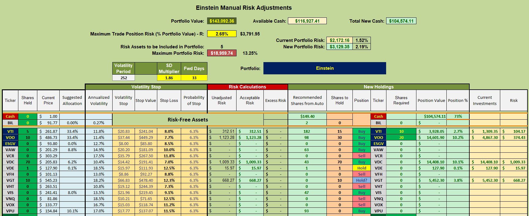Einstein Sector BPI Portfolio Review: 24 May 2024 3