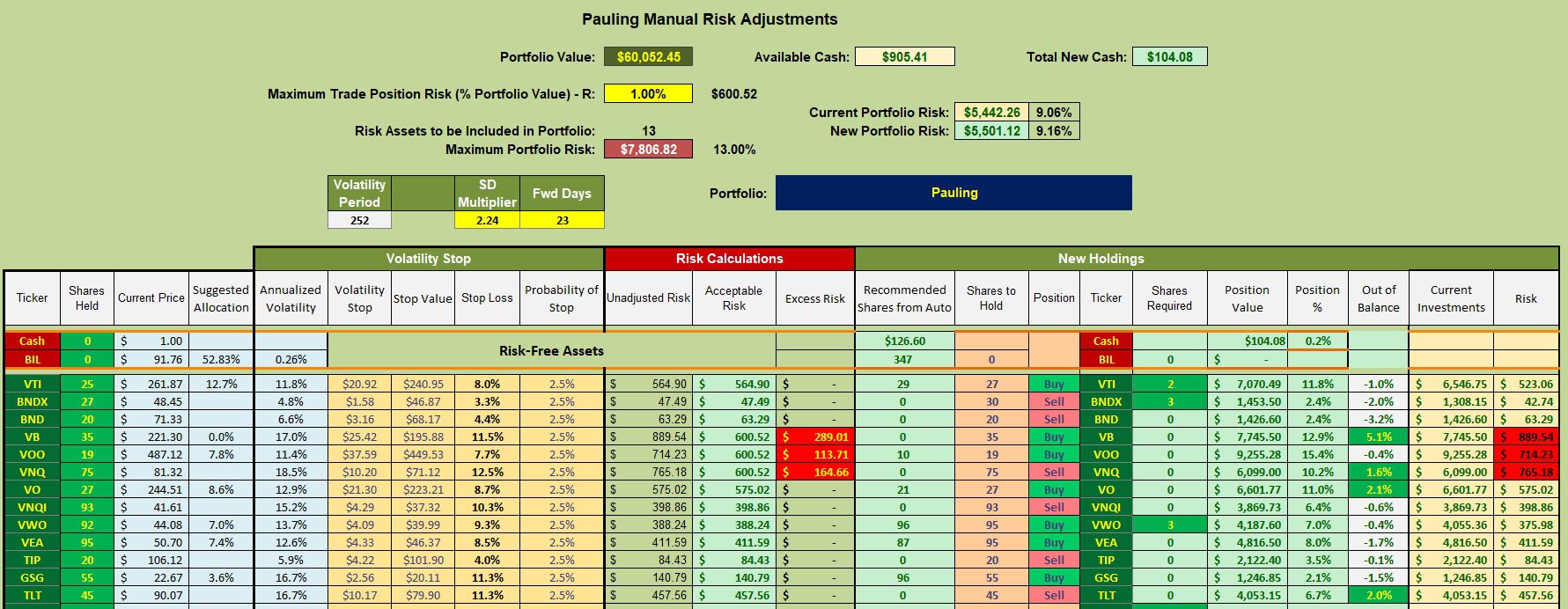 Pauling Asset Allocation Portfolio Review: 29 May 2024 3