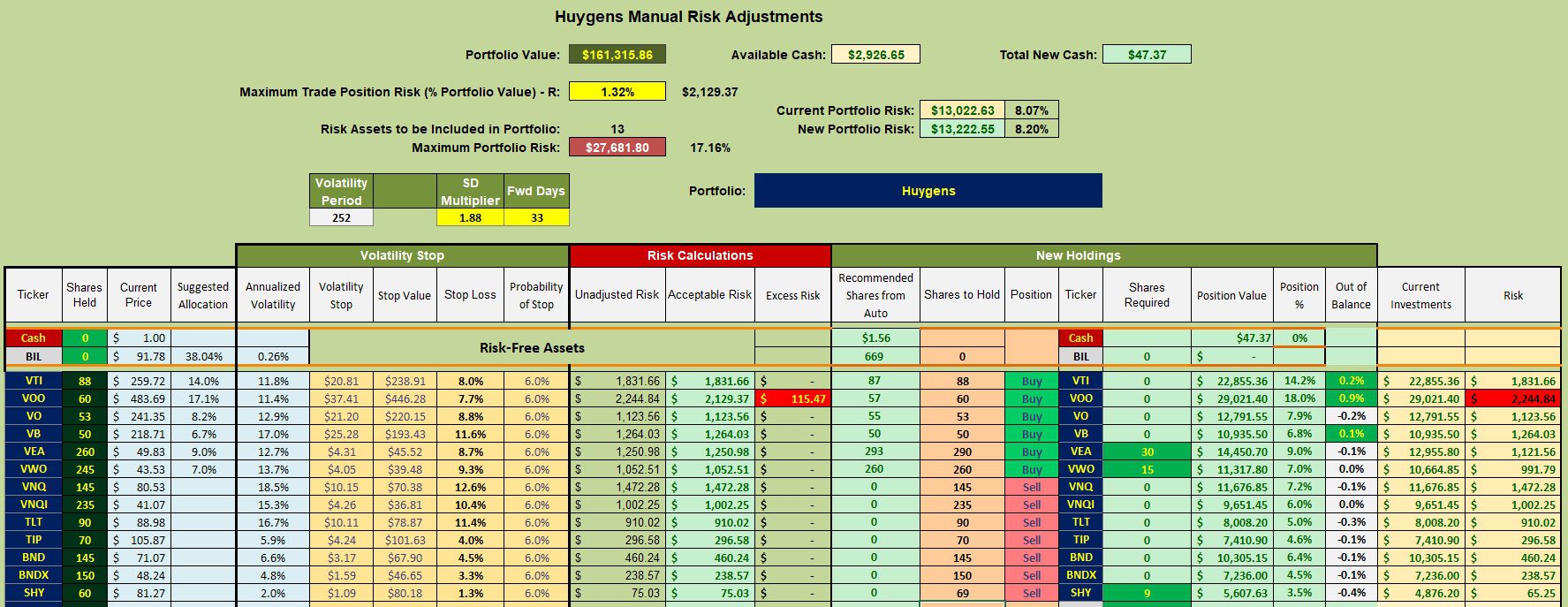 Huygens Asset Allocation Portfolio Update: 30 May 2024 3