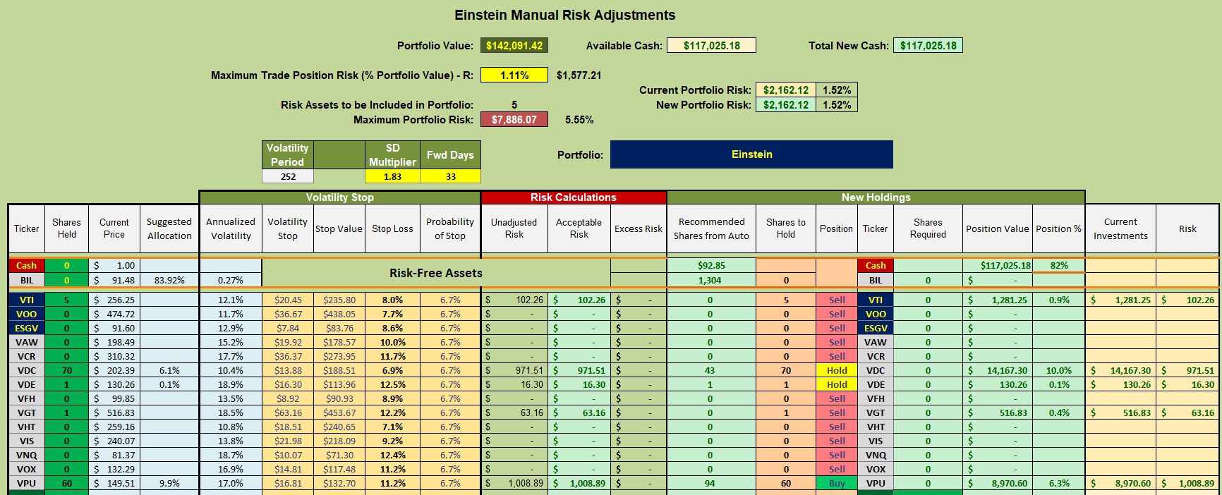 Einstein Sector BPI Portfolio Review: 7 May 2024 3 Einstein Sector BPI Portfolio Review: 7 May 2024 3