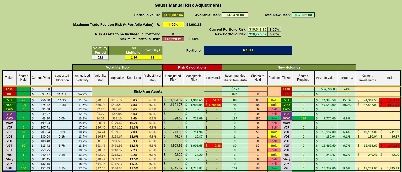 Gauss Sector BPI Portfolio Review: 9 May 2024 3