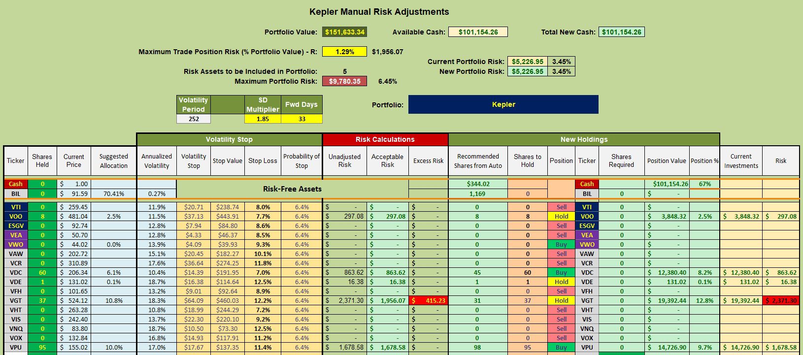 Kepler Sector BPI Portfolio Review: 15 May 2024 3