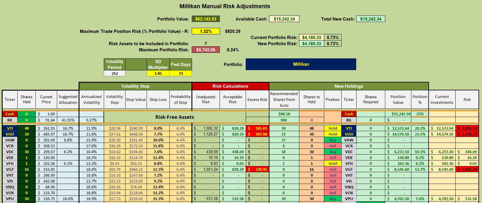 Millikan Sector BPI Portfolio Review: 17 May 2024 3