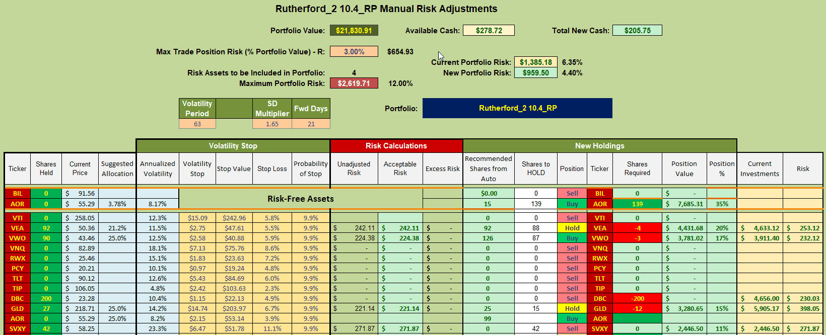 Rutherford Portfolio Review (Tranche 2): 10 May 2024 9