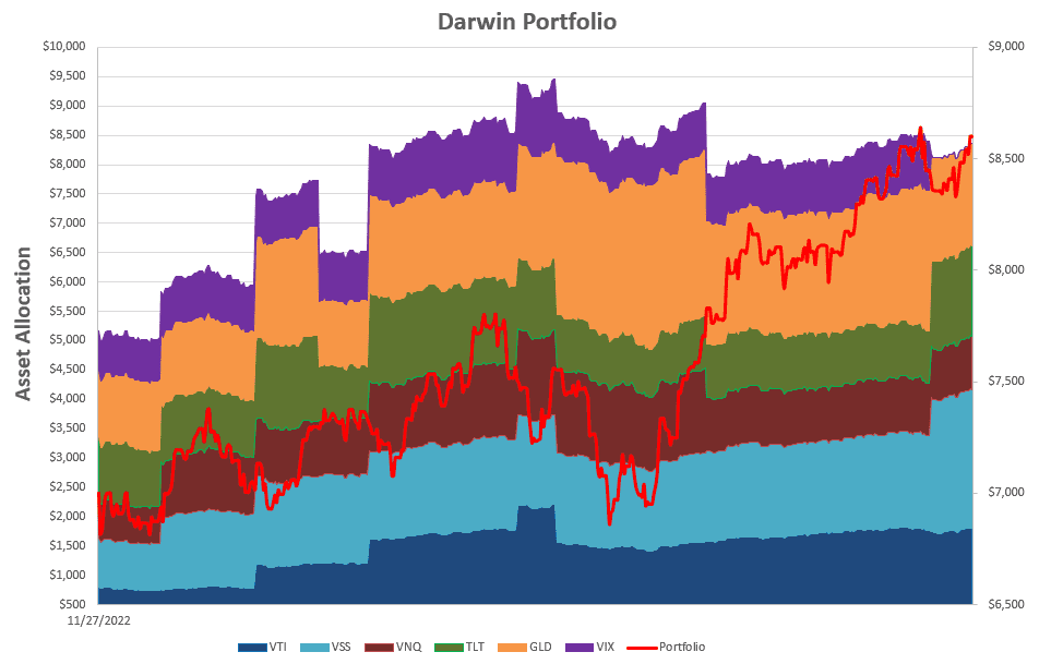 Darwin Portfolio Review: 17 May, 2024 4