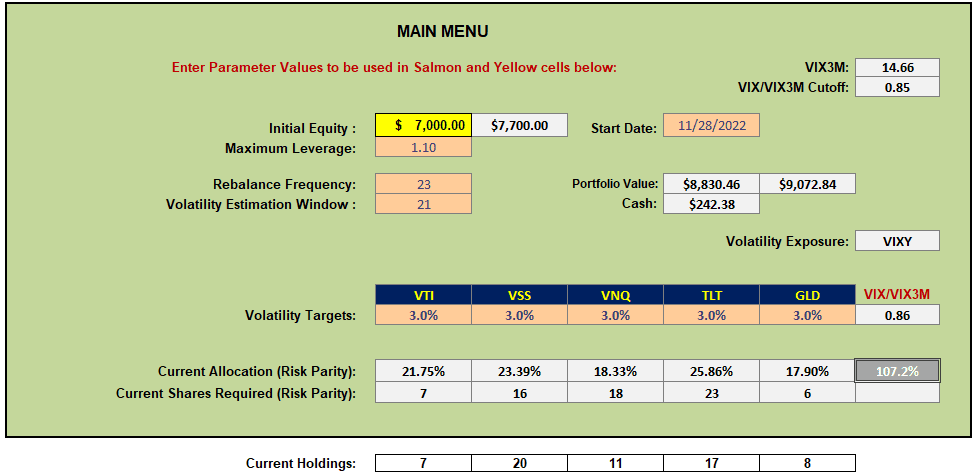 Darwin Portfolio Review: 17 May, 2024 2