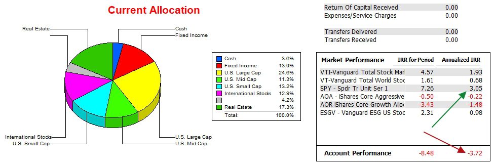 Pauling Asset Allocation Portfolio in Review: 2 May 2024 4