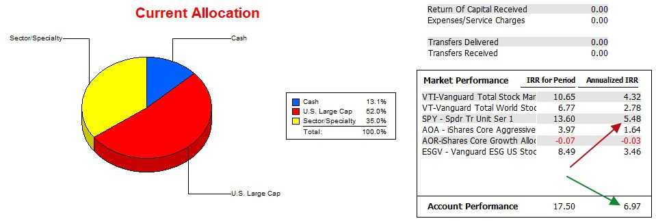 Franklin Sector BPI Portfolio Review: 22 May 2024 4