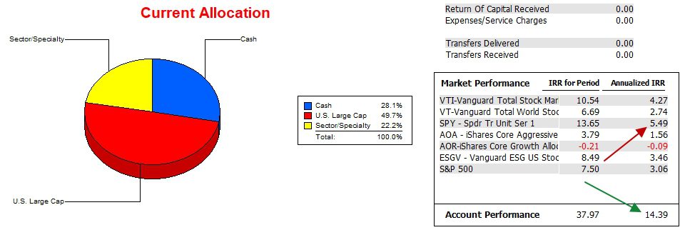 Carson Sector BPI Portfolio Review: 23 May 2024 4 Carson Sector BPI Portfolio Review: 23 May 2024 4