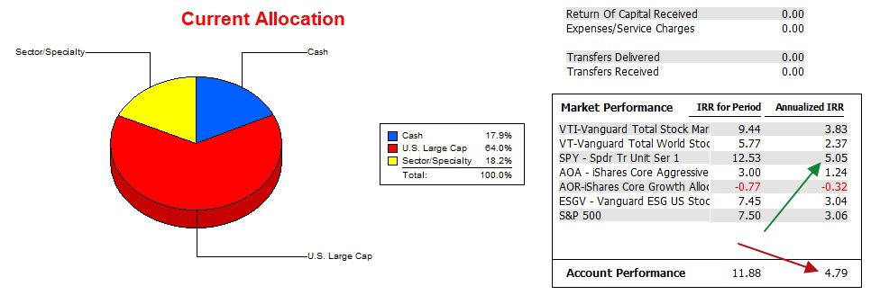 McClintock Sector BPI Portfolio Review: 23 May 2024 4 McClintock Sector BPI Portfolio Review: 23 May 2024 4