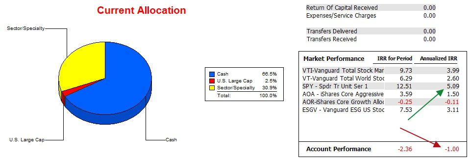 Kepler Sector BPI Portfolio Review: 15 May 2024 4