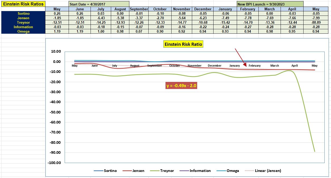 Einstein Sector BPI Portfolio Review: 7 May 2024 5 Einstein Sector BPI Portfolio Review: 7 May 2024 5