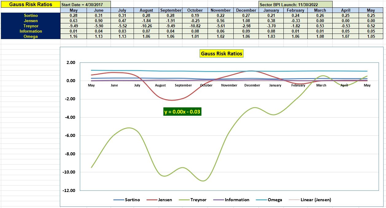 Gauss Sector BPI Portfolio Review: 9 May 2024 5