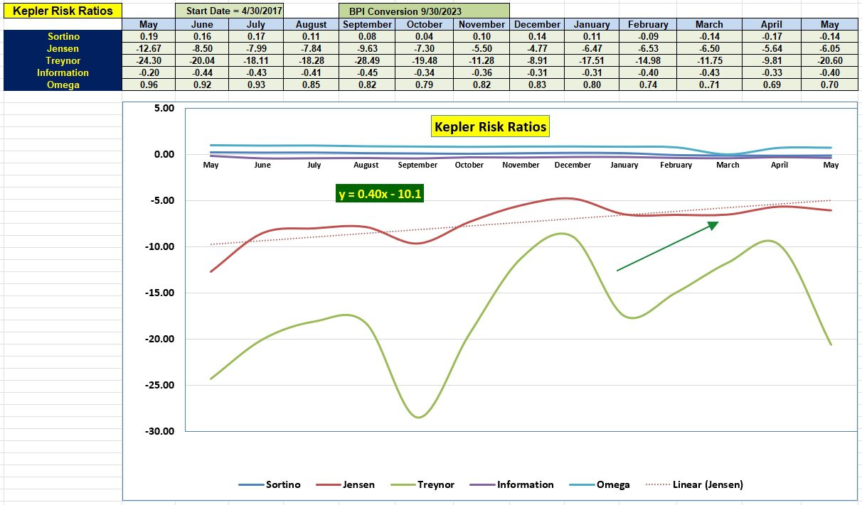 Kepler Sector BPI Portfolio Review: 15 May 2024 5