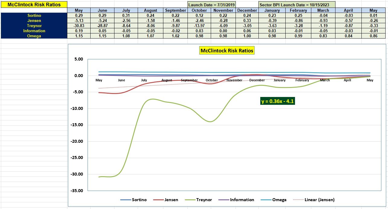 McClintock Sector BPI Portfolio Review: 23 May 2024 5 McClintock Sector BPI Portfolio Review: 23 May 2024 5