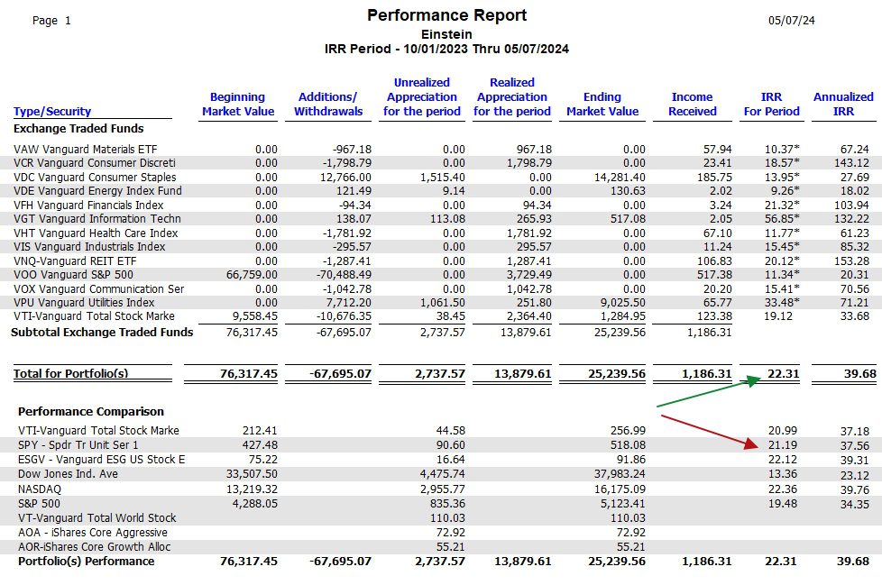 Einstein Sector BPI Portfolio Review: 7 May 2024 6 Einstein Sector BPI Portfolio Review: 7 May 2024 6