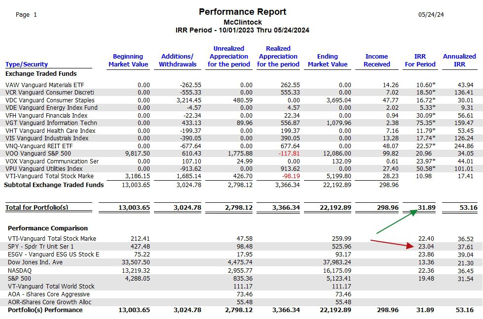 McClintock Sector BPI Portfolio Review: 23 May 2024 6 McClintock Sector BPI Portfolio Review: 23 May 2024 6