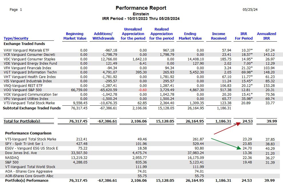 Einstein Sector BPI Portfolio Review: 24 May 2024 6