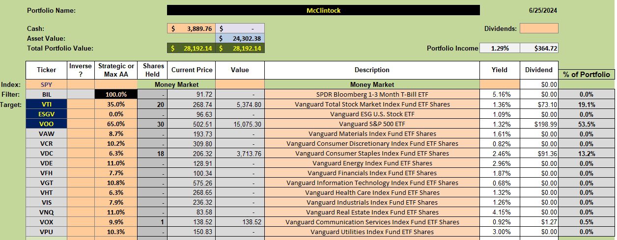McClintock Sector BPI Portfolio Review: 25 June 2024 2 McClintock Sector BPI Portfolio Review: 25 June 2024 2