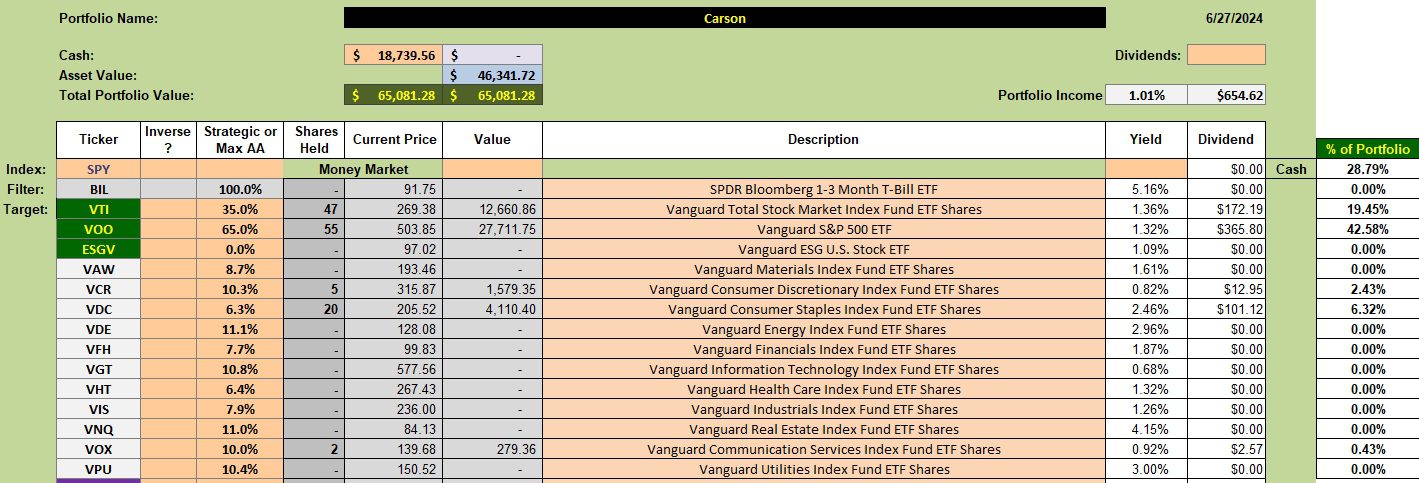 Carson Sector BPI Portfolio Review: 28 June 2024 2 Carson Sector BPI Portfolio Review: 28 June 2024 2