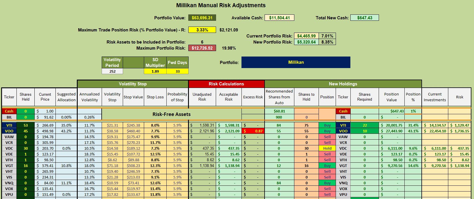 Sector BPI Millikan Portfolio Update: 14 June 2024 3