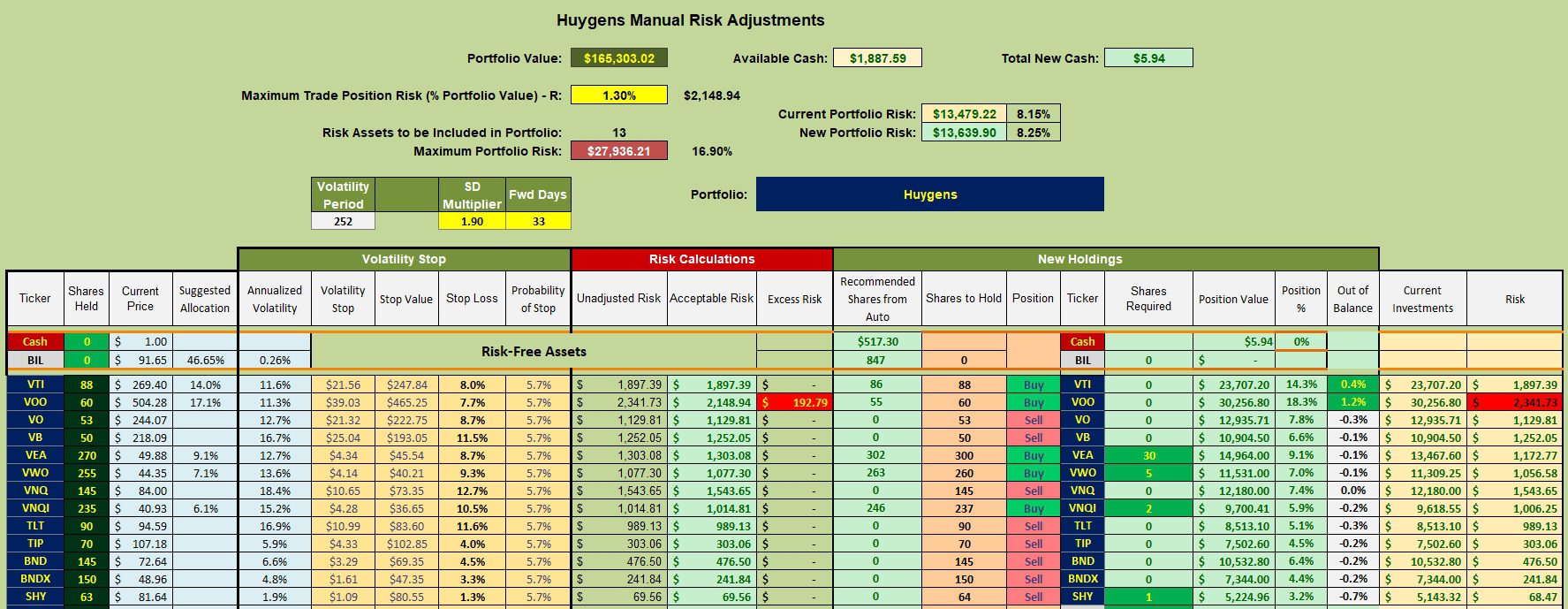 Huygens Asset Allocation Portfolio: 19 June 2024 3