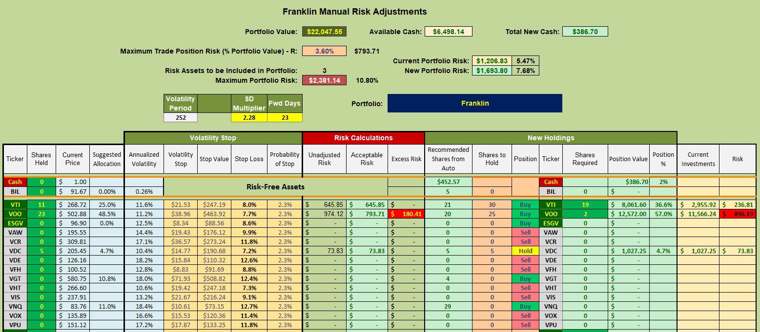 Franklin Sector BPI Portfolio Review: 21 June 2024 3 Franklin Sector BPI Portfolio Review: 21 June 2024 3