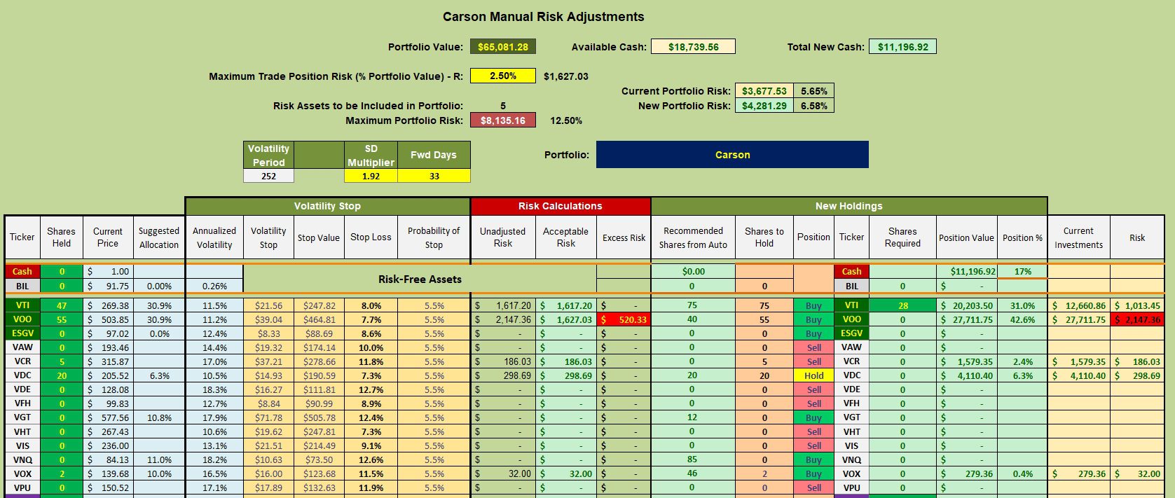 Carson Sector BPI Portfolio Review: 28 June 2024 3 Carson Sector BPI Portfolio Review: 28 June 2024 3