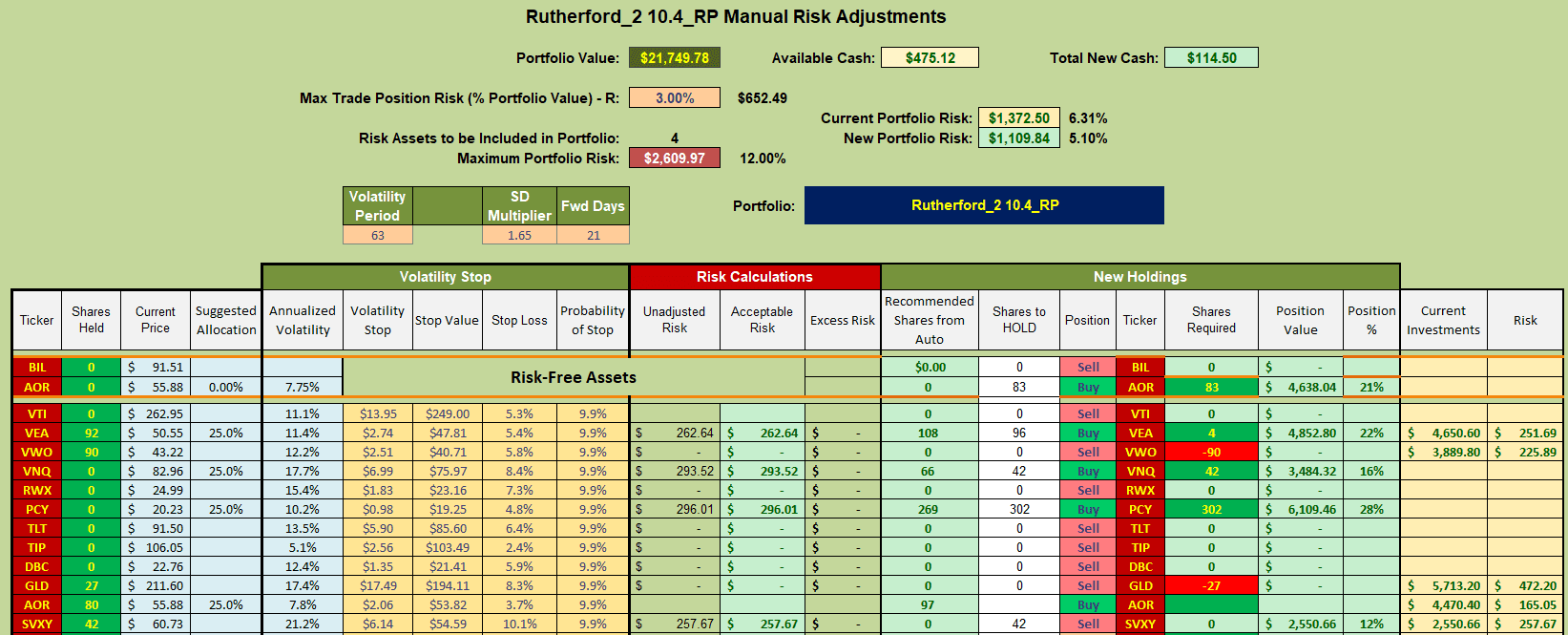 Rutherford Portfolio Review (Tranche 2): 7 June 2024 8