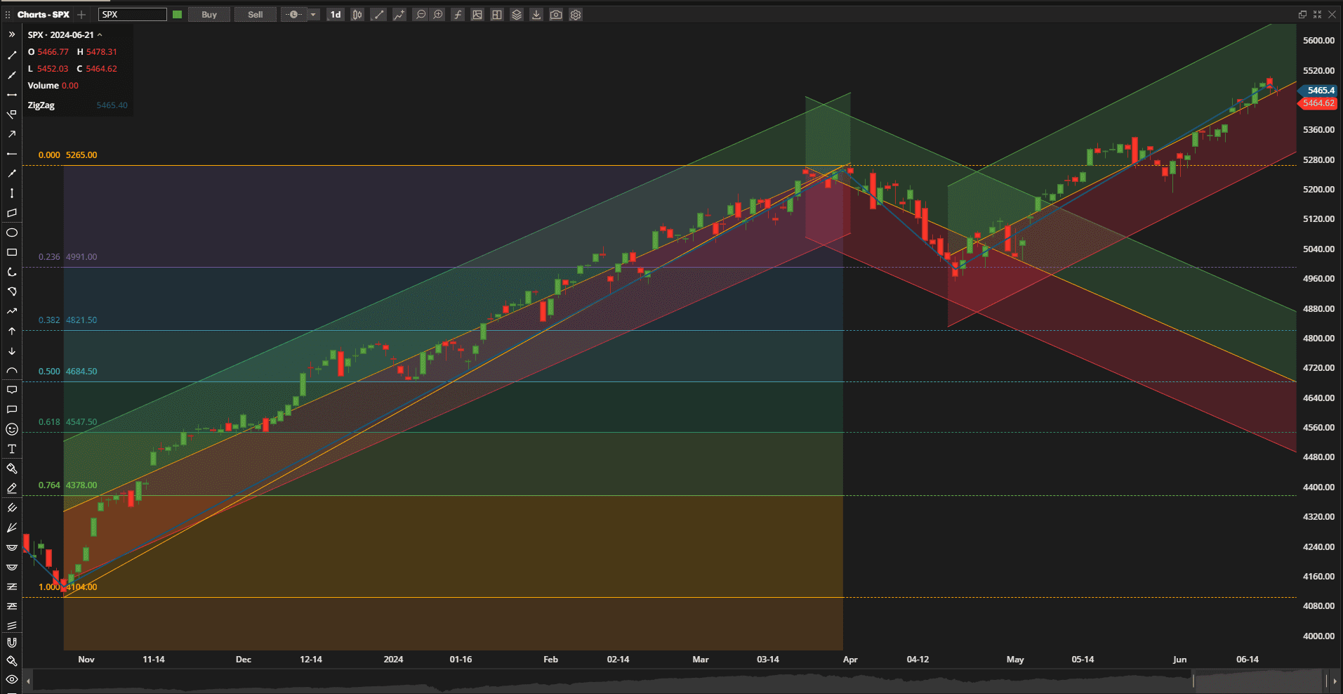 Rutherford Portfolio Review (Tranche 4): 21 June 2024 2