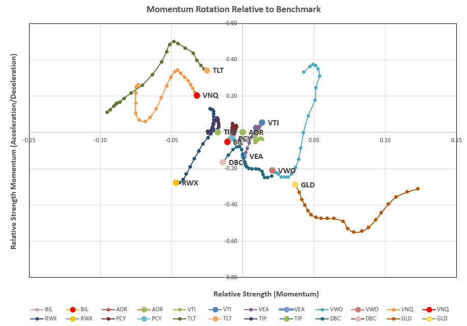 Rutherford Portfolio Review (Tranche 4): 21 June 2024 6