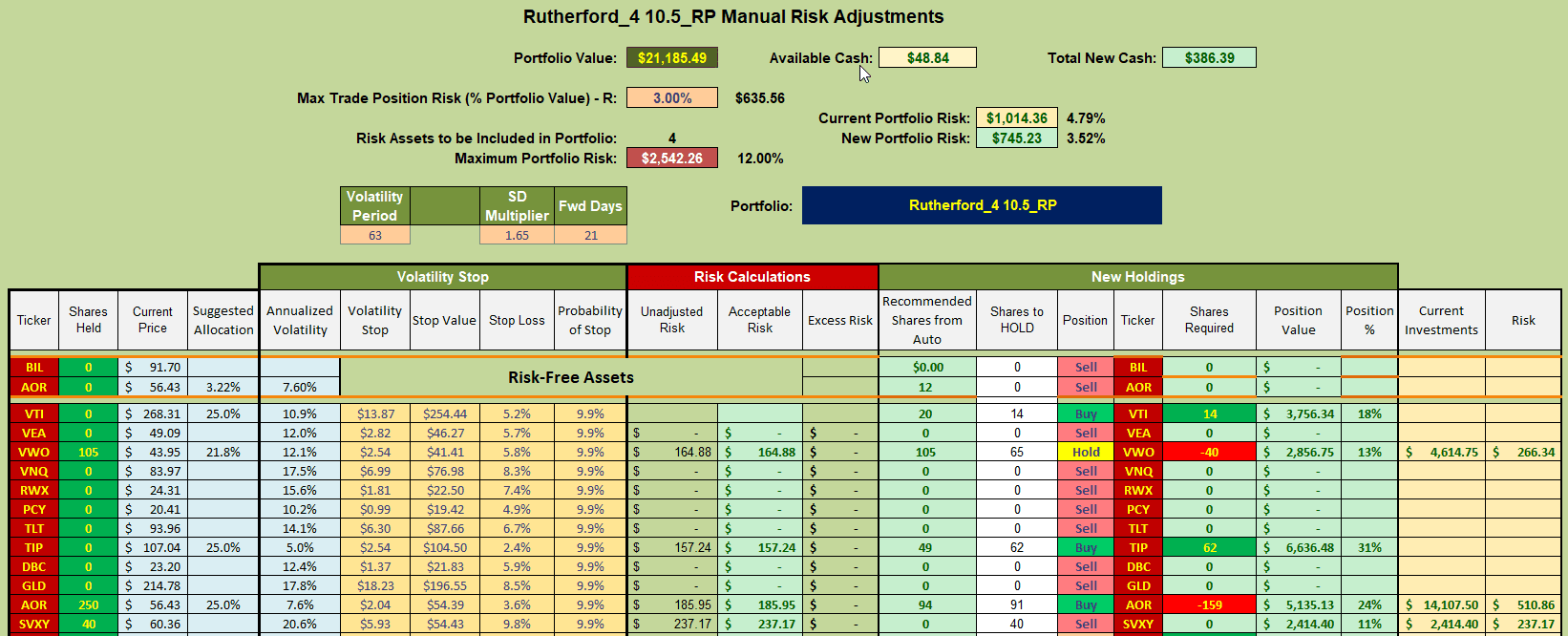 Rutherford Portfolio Review (Tranche 4): 21 June 2024 8