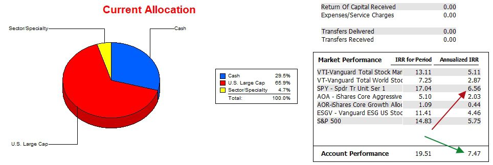 Franklin Sector BPI Portfolio Review: 21 June 2024 4 Franklin Sector BPI Portfolio Review: 21 June 2024 4