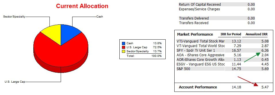 McClintock Sector BPI Portfolio Review: 25 June 2024 4 McClintock Sector BPI Portfolio Review: 25 June 2024 4