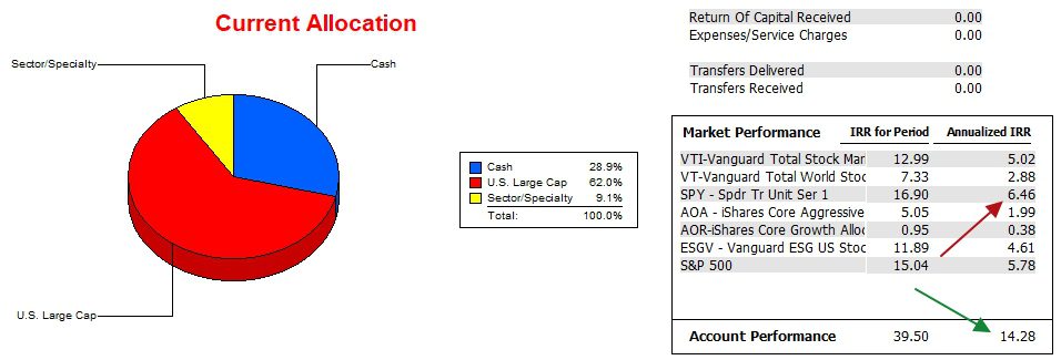 Carson Sector BPI Portfolio Review: 28 June 2024 4 Carson Sector BPI Portfolio Review: 28 June 2024 4