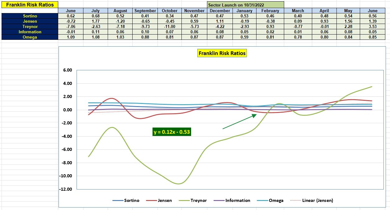 Franklin Sector BPI Portfolio Review: 21 June 2024 5 Franklin Sector BPI Portfolio Review: 21 June 2024 5