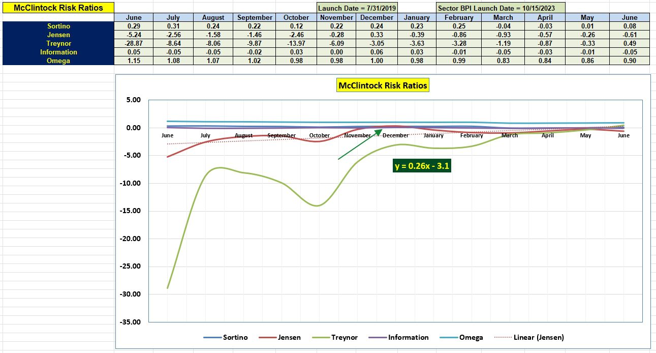 McClintock Sector BPI Portfolio Review: 25 June 2024 5 McClintock Sector BPI Portfolio Review: 25 June 2024 5
