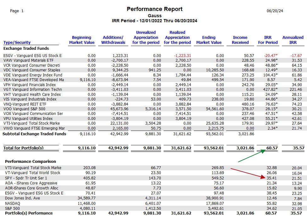 Gauss Sector BPI Portfolio Review: 20 June 2024 6 Gauss Sector BPI Portfolio Review: 20 June 2024 6