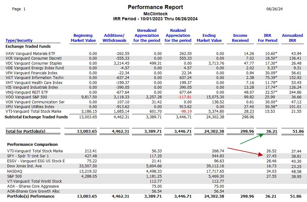 McClintock Sector BPI Portfolio Review: 25 June 2024 6 McClintock Sector BPI Portfolio Review: 25 June 2024 6
