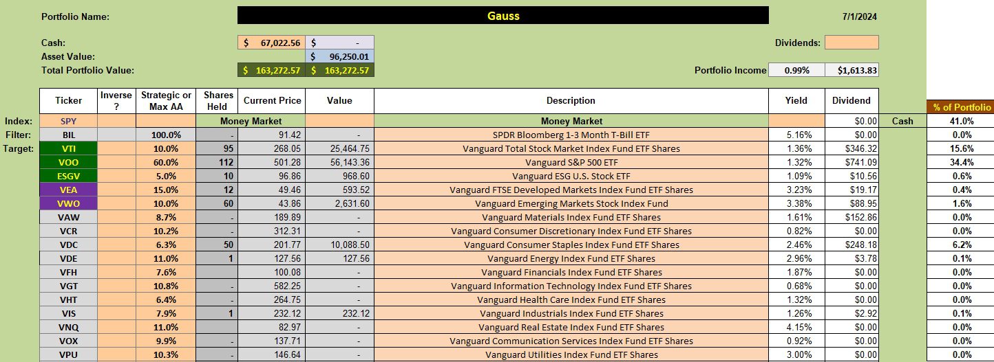 Gauss Sector BPI Portfolio Review: 2 July 2024 2