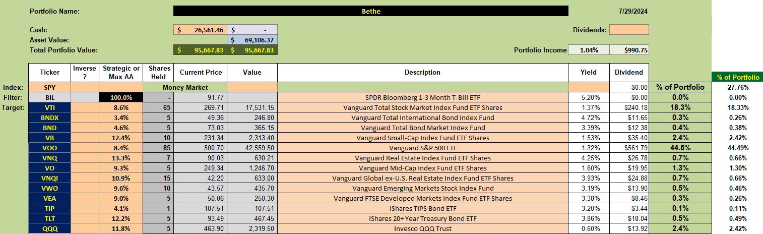 Bethe Asset Allocation Portfolio Review: 30 July 2024 2