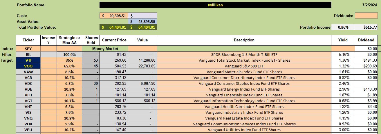 Millikan Sector BPI Portfolio Review: 3 July 2024 2