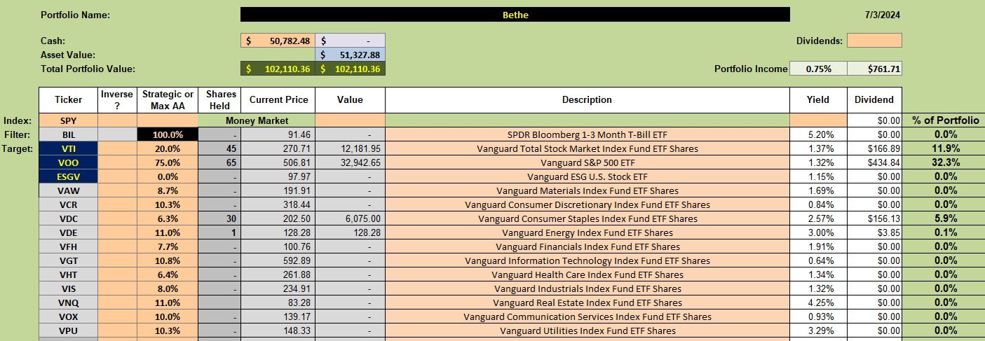 Bethe Sector BPI Portfolio Review: 5 July 2024 2