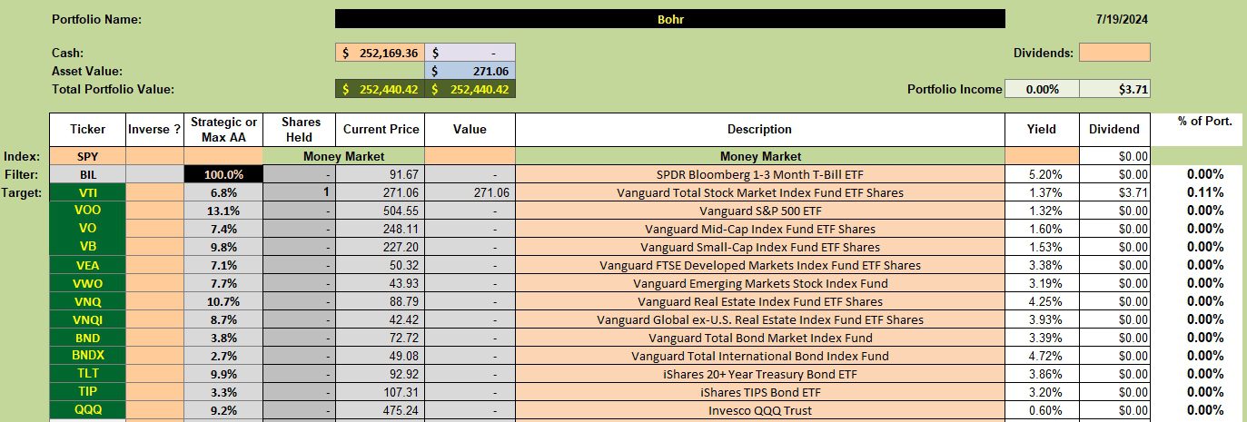 Bohr Portfolio Review: 19 July 2024 2 Bohr Portfolio Review: 19 July 2024 2