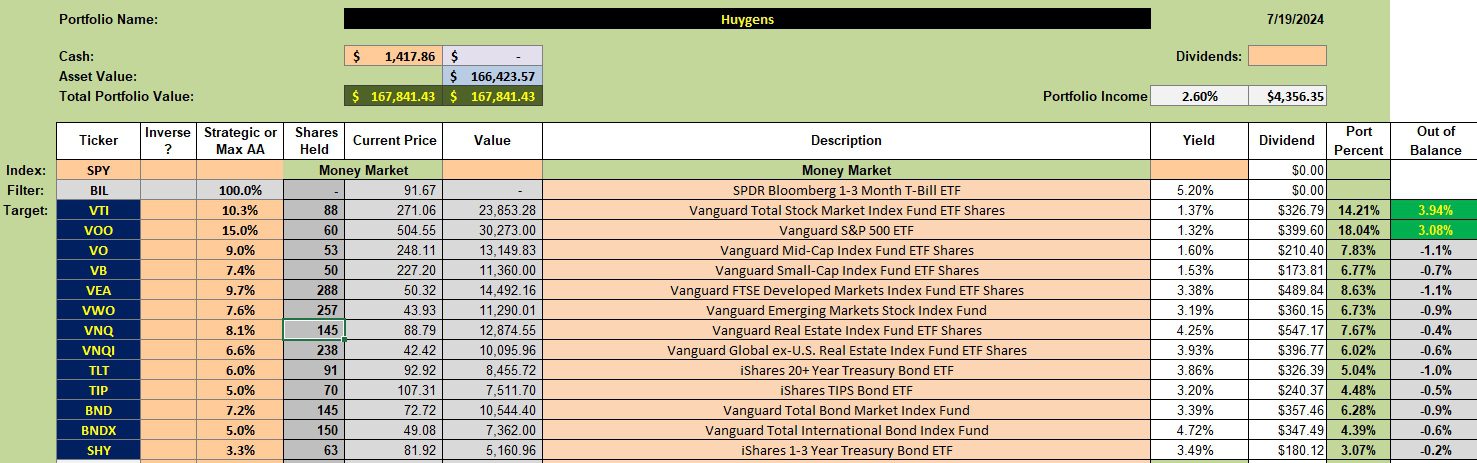 Huygens Asset Allocation Portfolio Review: 19 July 2024 2