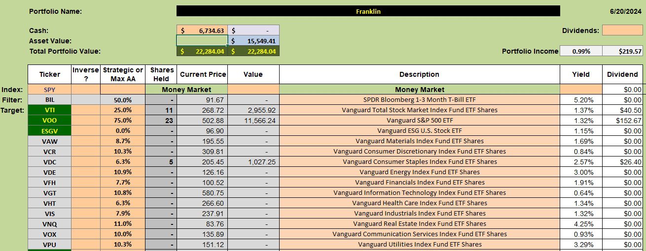 Franklin Sector BPI Portfolio: 24 July 2024 2