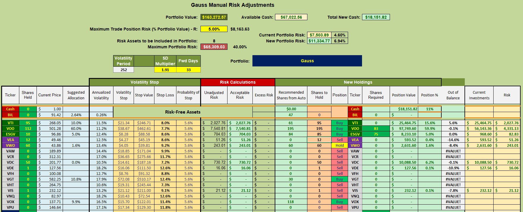 Gauss Sector BPI Portfolio Review: 2 July 2024 3