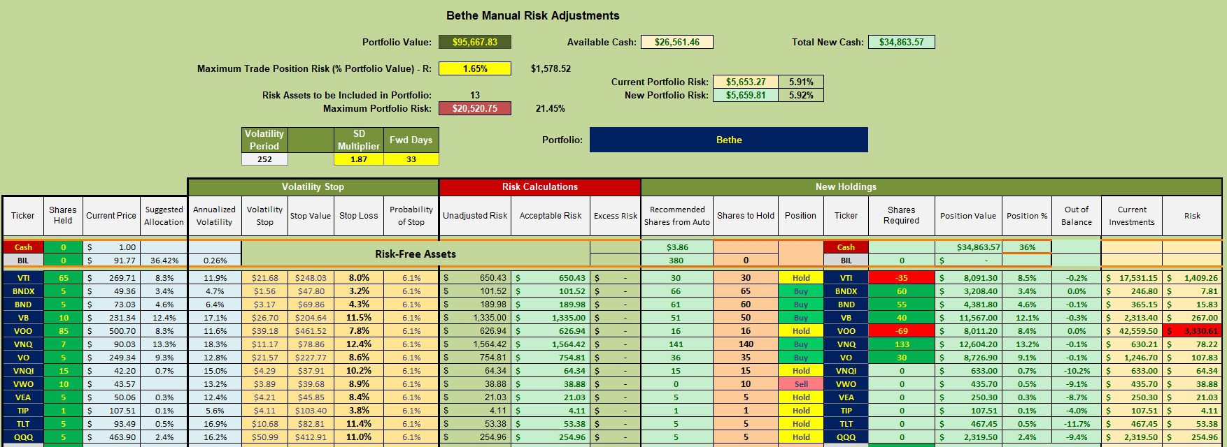Bethe Asset Allocation Portfolio Review: 30 July 2024 3